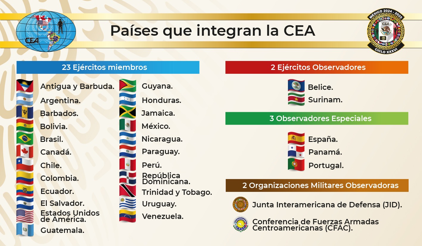 Países que integran la CEA